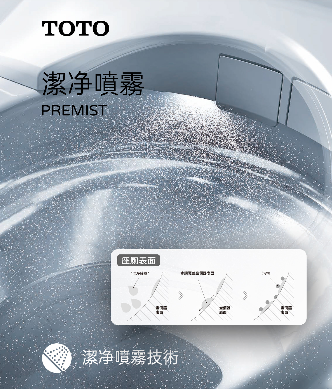 商品轮播图