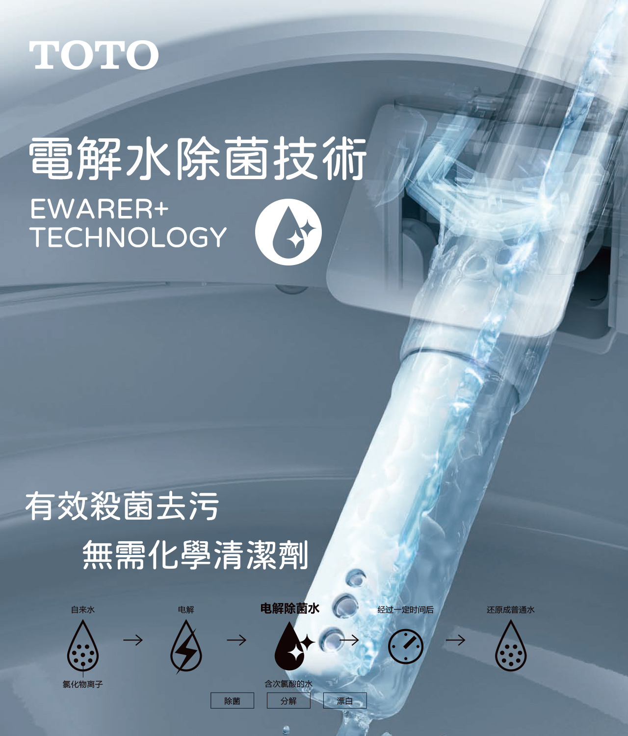 商品轮播图